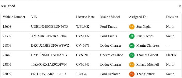 A filtered list of assigned vehicles, each showing who it's assigned to