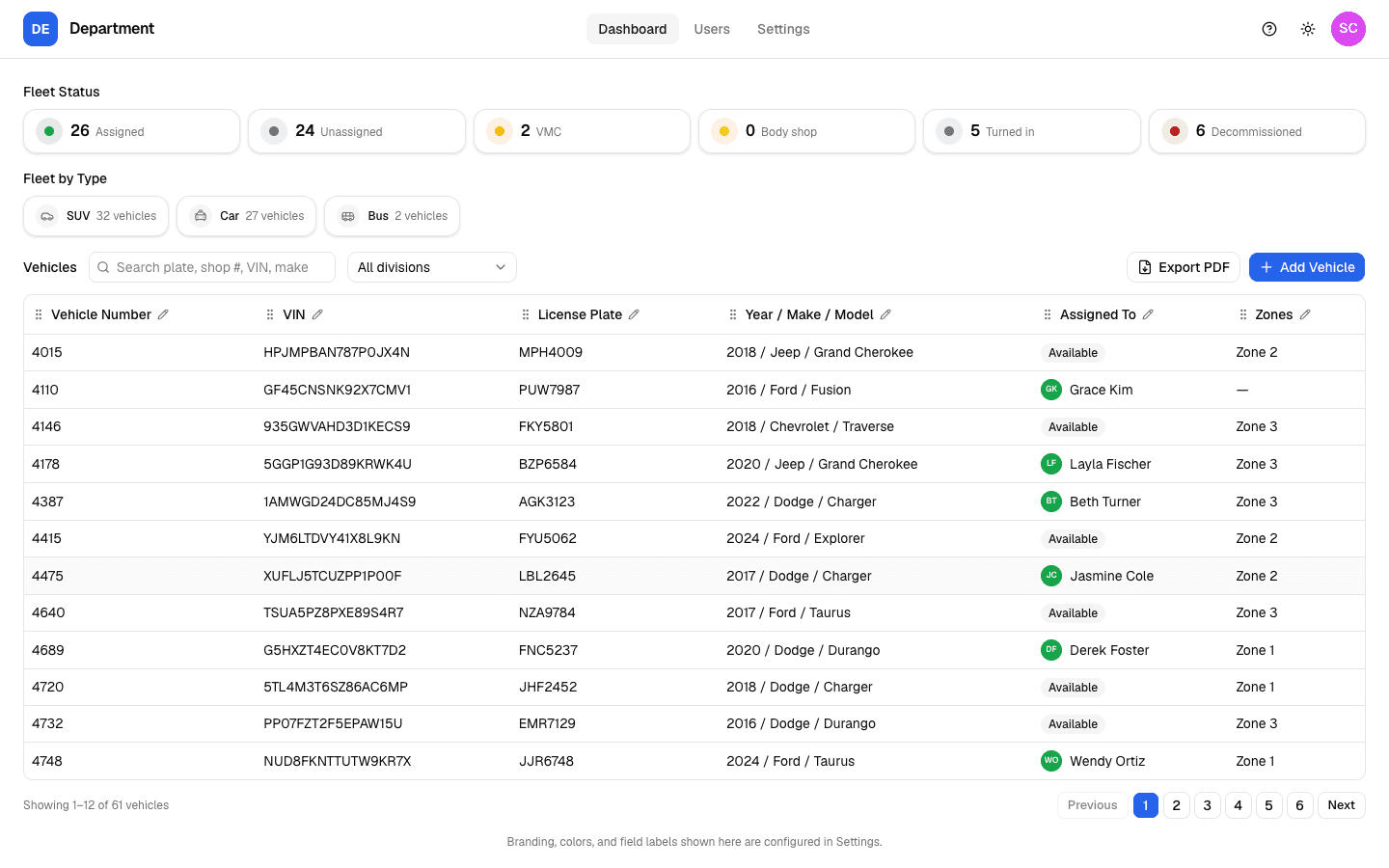 The Fleet Vehicle Database dashboard, showing fleet status tiles, fleet-by-type tiles, and the full vehicle table